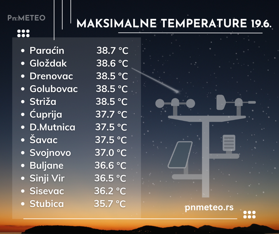 maksimalne temperature